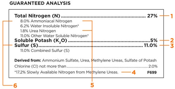 Guaranteed Analysis Label