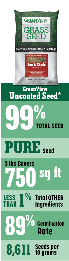 GreenView uncoated Grass Seed is 99% total seed
