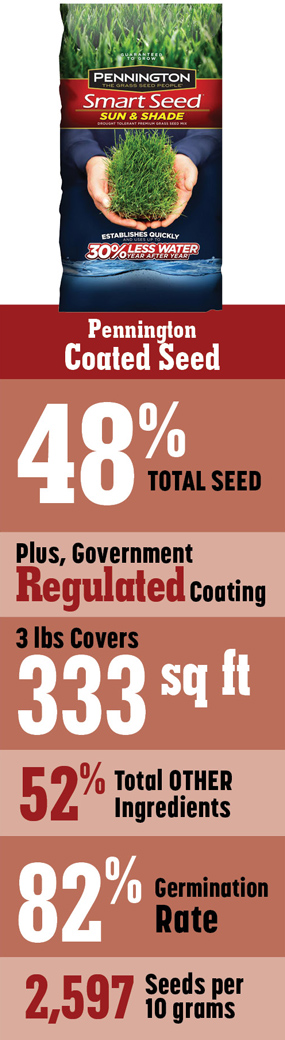 Pennington Coated Seed is only 48% grass seed
