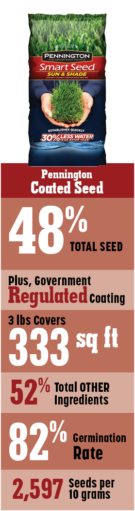 Pennington Coated Seed is only 48% grass seed