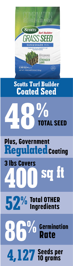 Scotts Coated Seed is only 48% grass seed