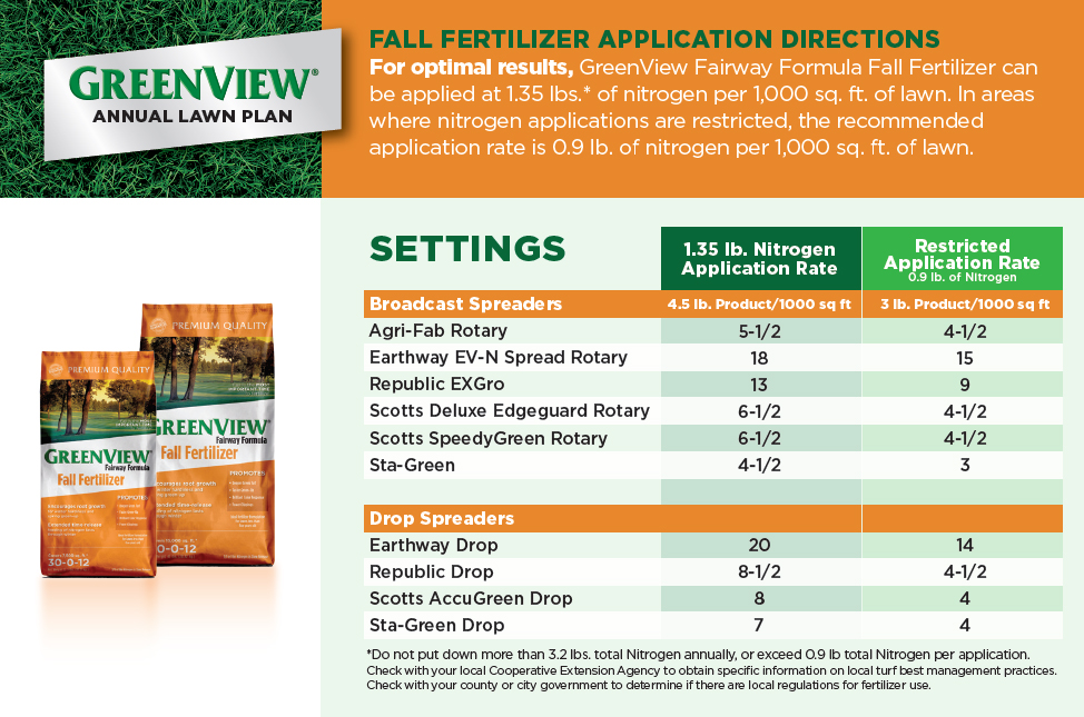 GreenView Fairway Formula Fall Fertilizer Spreader Settings