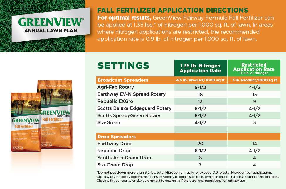 Accugreen 1000 Spreader Settings Shop Cheap