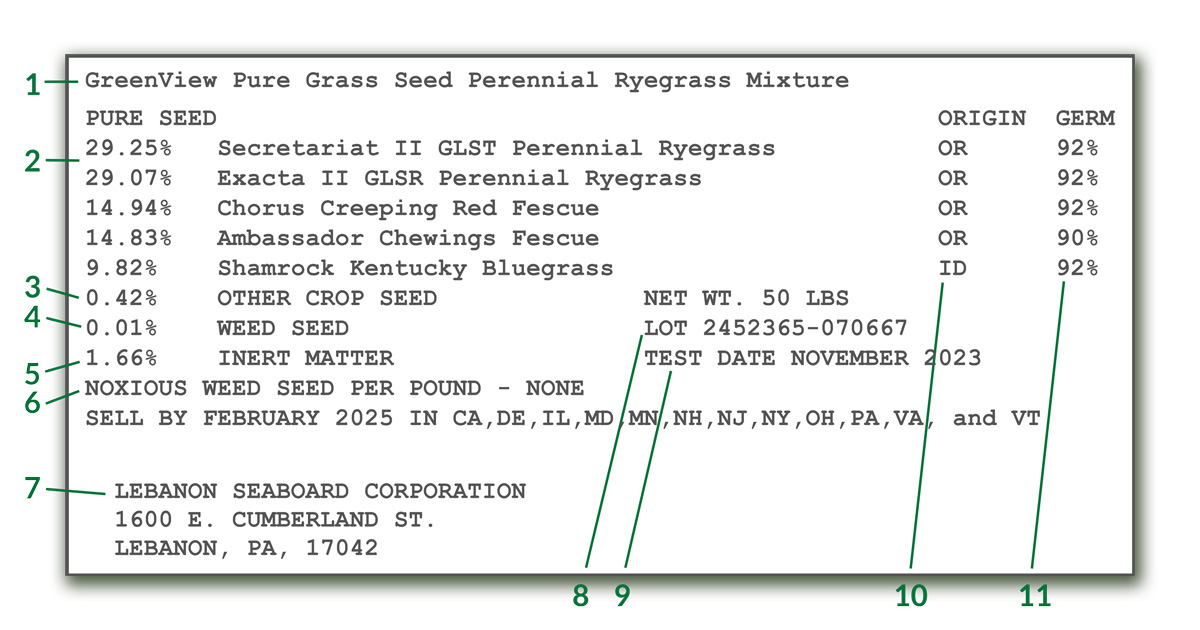 Grass seed label